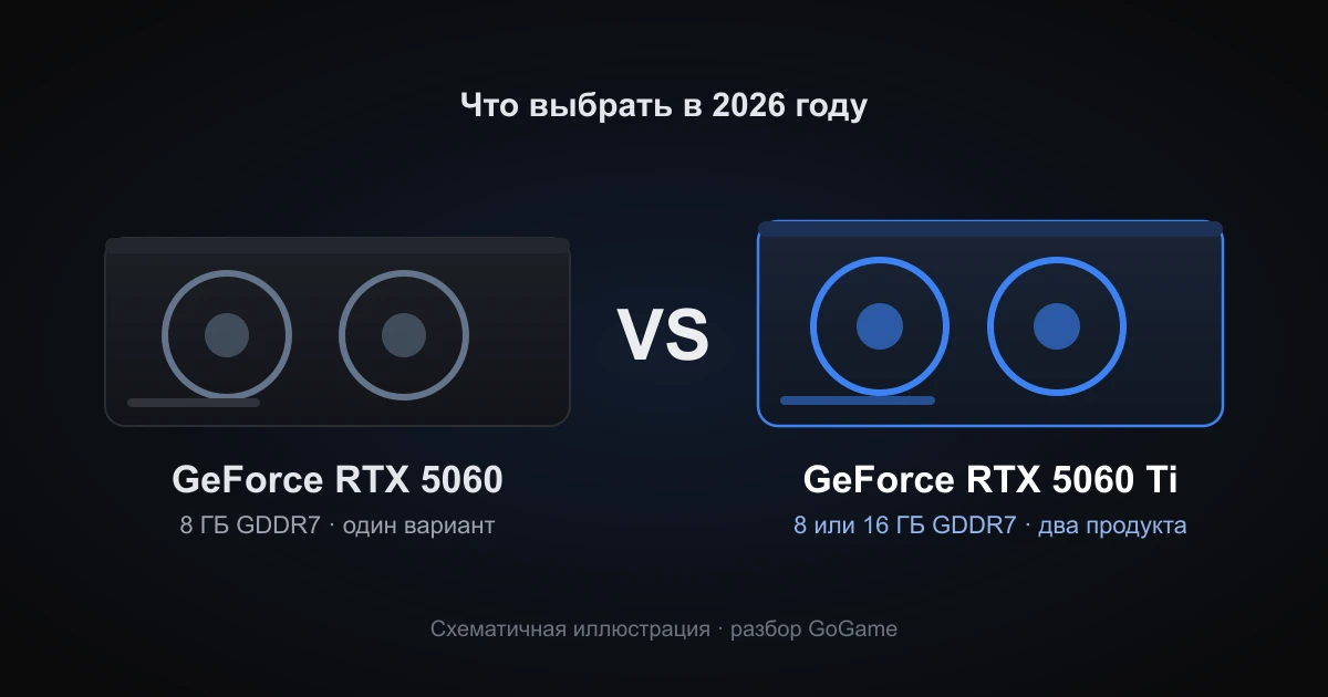 RTX 5060 против RTX 5060 Ti: схематичная иллюстрация сравнения видеокарт (графика GoGame, не фото реального продукта)